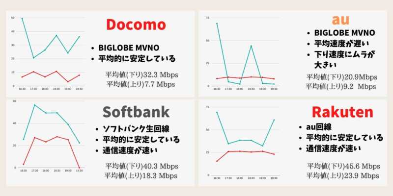 最大通信速度が向上したFS040W(富士ソフト)実機レビュー。前機 最大通信速度が向上したFS040W(富士ソフト)実機レビュー。前機