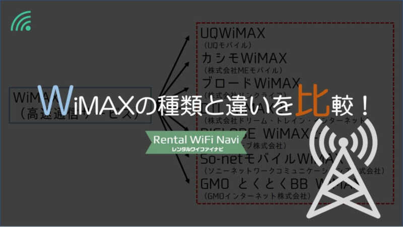 Wimaxの種類を比較 Uqモバイルを含めて繋がりにくい パケット制限がある Greenwaves グリーンウェーブス