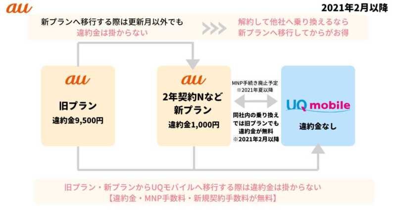 Uqモバイルへの乗り換え手順解説 Sim差し替えからapn設定まで Greenwaves グリーンウェーブス