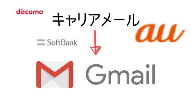 キャリアメールの代わりにgmailをメインに切り替える方法や他の注意事項 Ahamo Povo Linemo対応 Greenwaves グリーンウェーブス