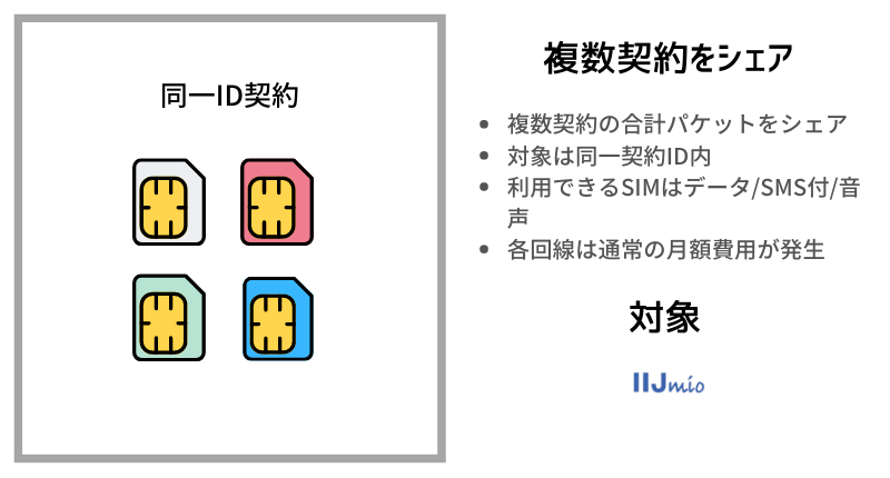 データシェアの種類|複数契約をシェア